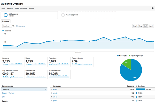 google-analytics-important-for-internet-marketing